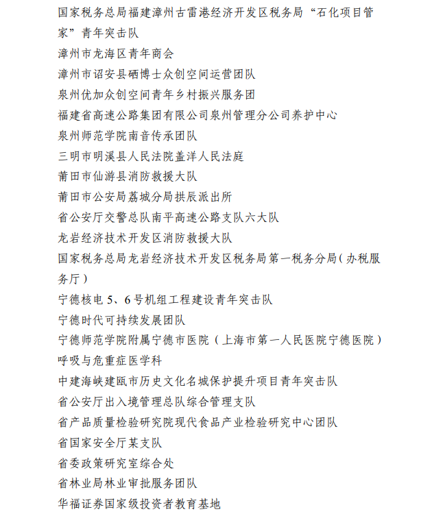 公示！福建青年五四奖章、福建新时代青年先锋、“两红两优”拟表彰名单来了