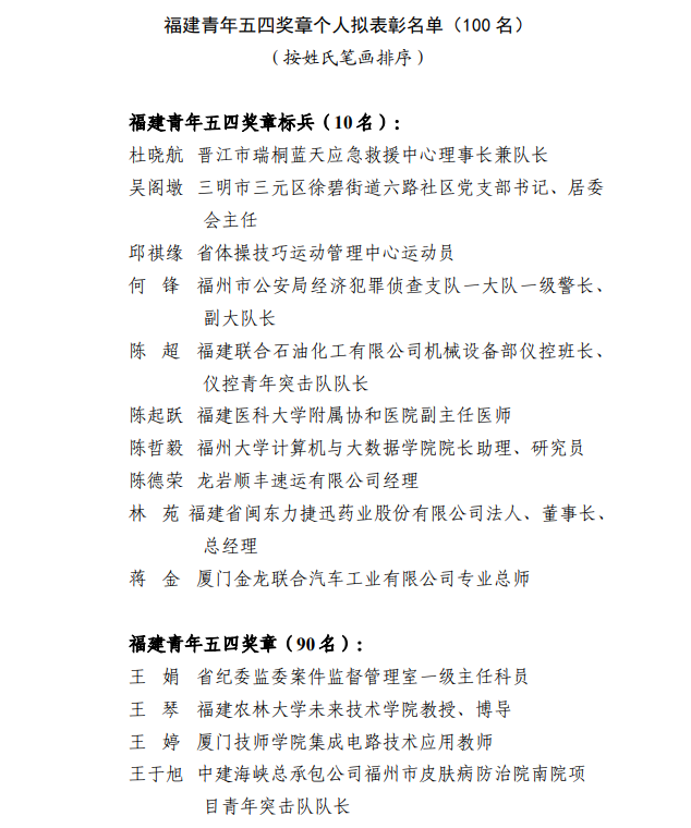 公示！福建青年五四奖章、福建新时代青年先锋、“两红两优”拟表彰名单来了