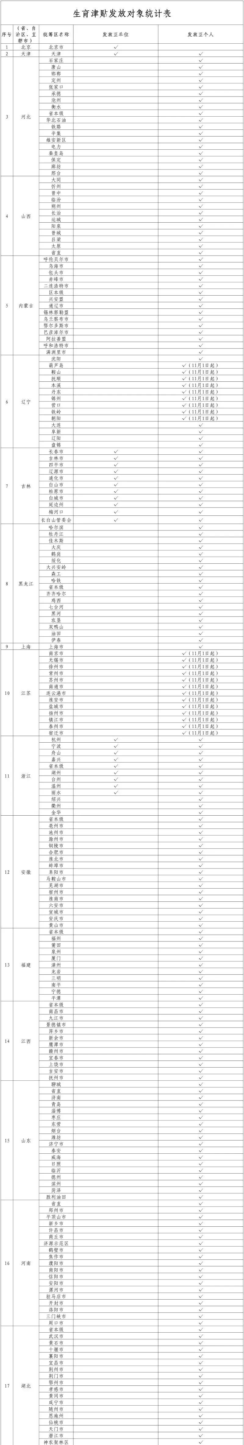 下月起，这笔钱将直接打到你账上！