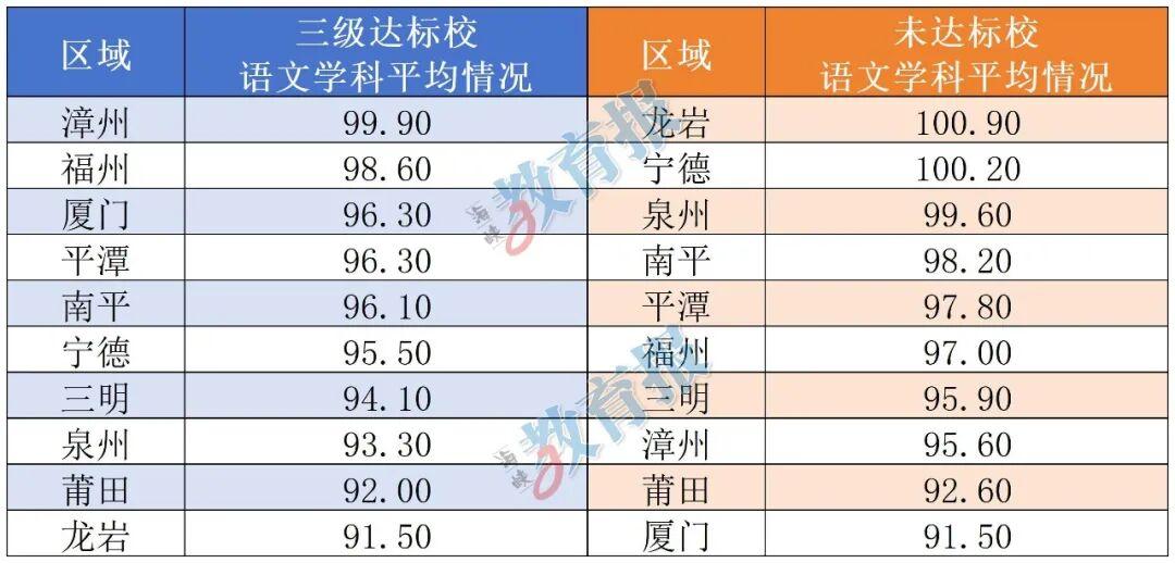 福建高考语文各地平均分出炉! 福建高考语文各地平均分出炉!