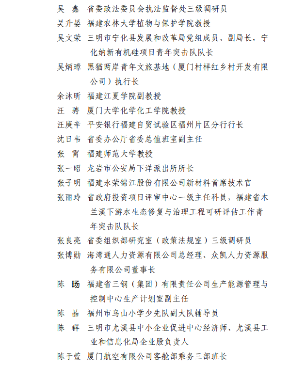 公示！福建青年五四奖章、福建新时代青年先锋、“两红两优”拟表彰名单来了