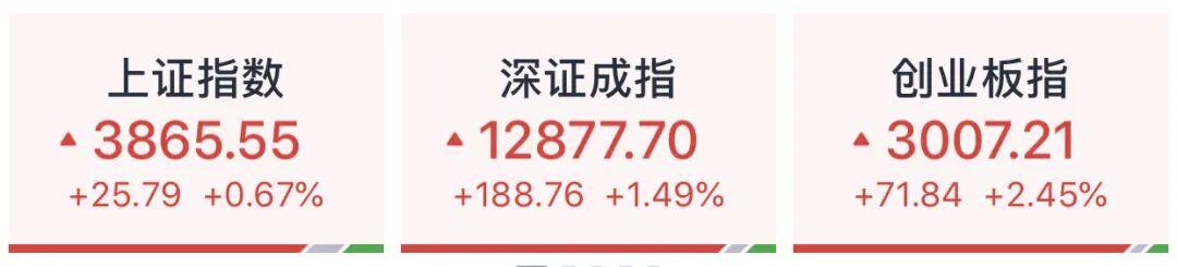 开盘大涨！中国资产爆发！