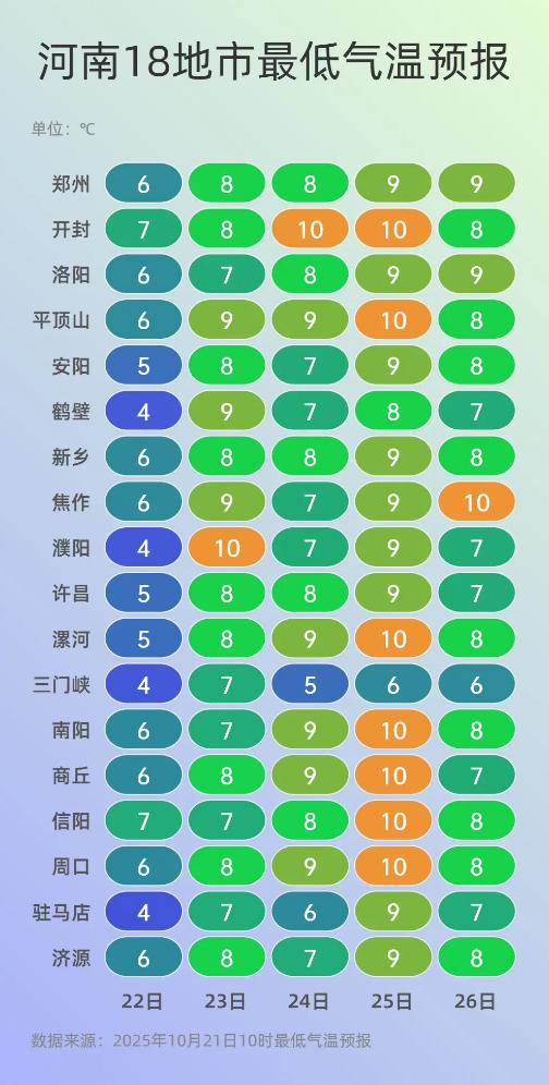 最低气温 (3).jpg