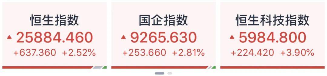 开盘大涨！中国资产爆发！