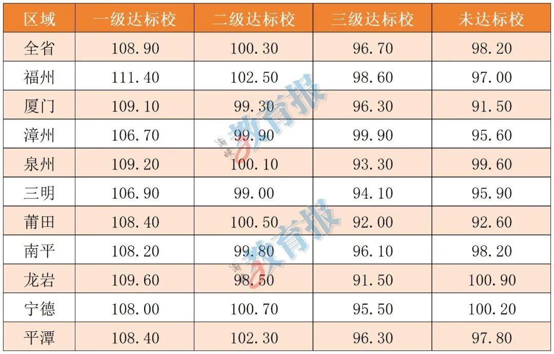 福建高考语文各地平均分出炉! 福建高考语文各地平均分出炉!