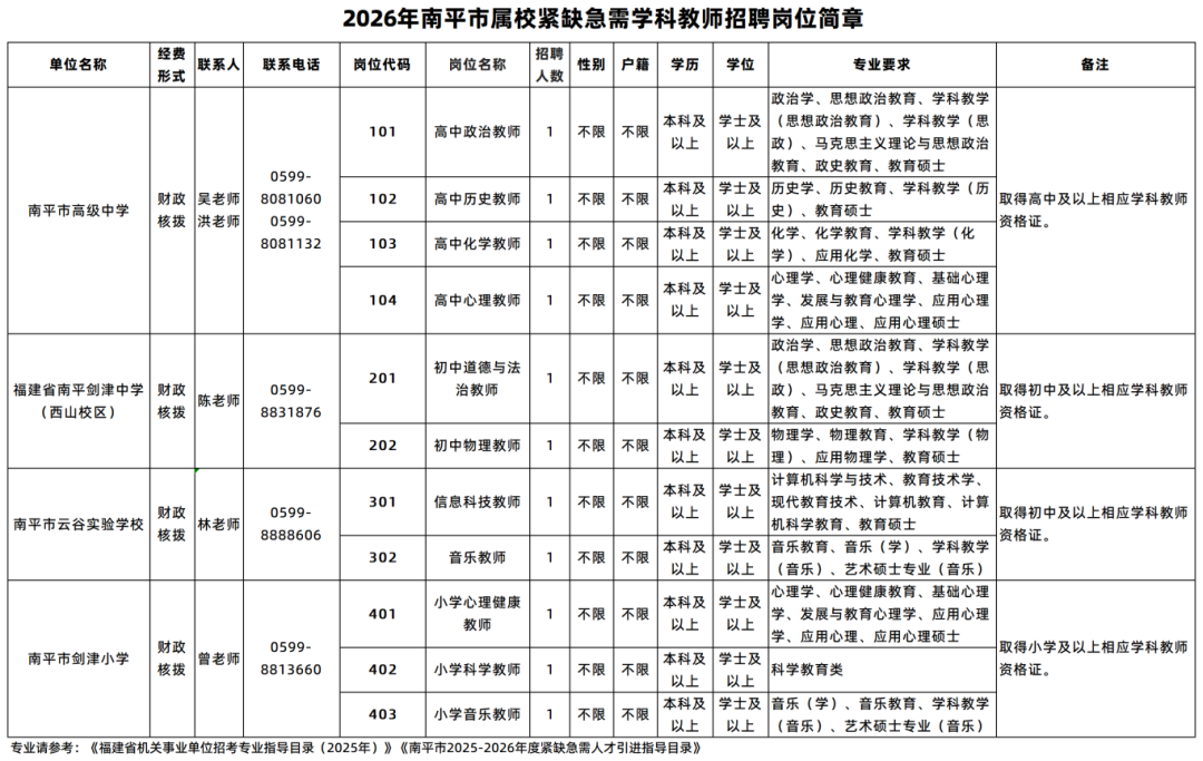 最新！福建这些单位正在招聘