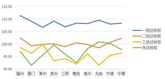 福建高考语文各地平均分出炉! 福建高考语文各地平均分出炉!