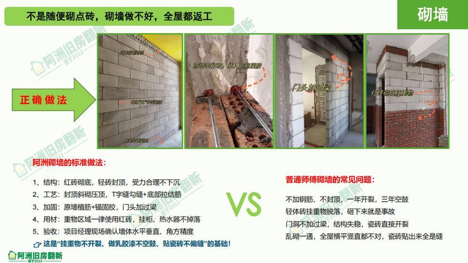 这是如何进行墙体施工的图片，展示了从开始到结束的整个过程。在图中可以看到三个不同的阶段，第一个阶段是完成前的主体，第二个阶段是完成后的主体，第三个阶段是完成后的主体。每个阶段都有详细的标注和说明。