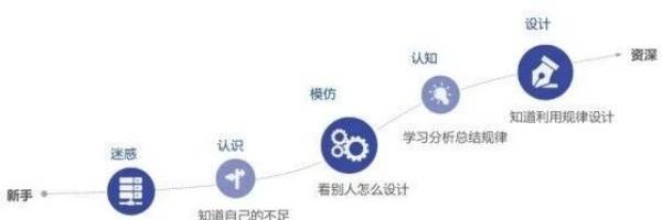 展厅设计师必备的7种能力