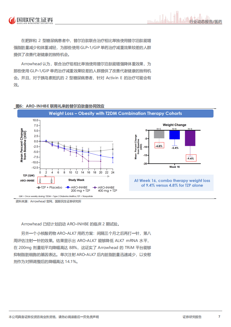 2026小核酸重构减肥逻辑，INHBE和ALK7靶点初步验证_06.png