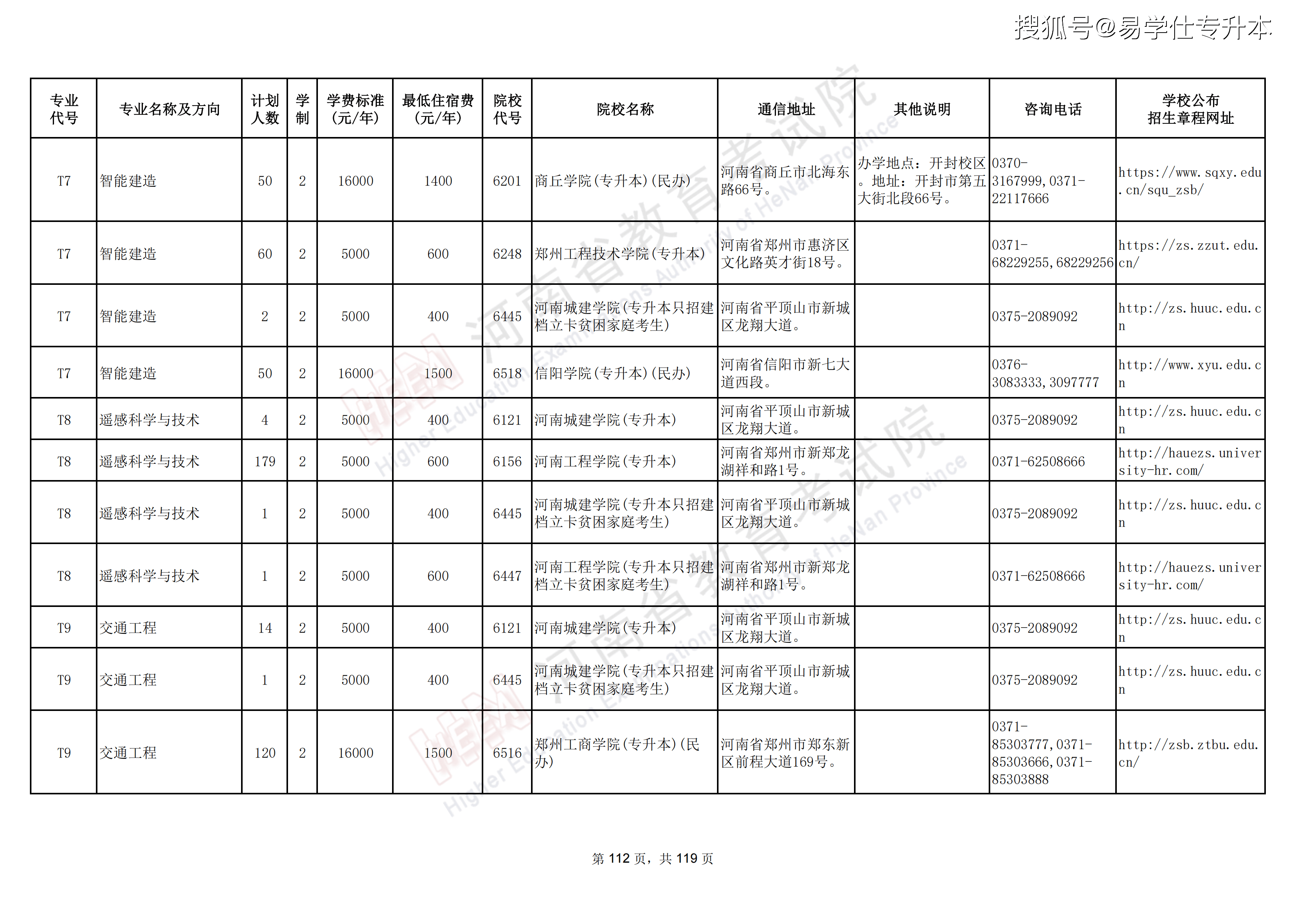 河南专升本招生计划_112.png