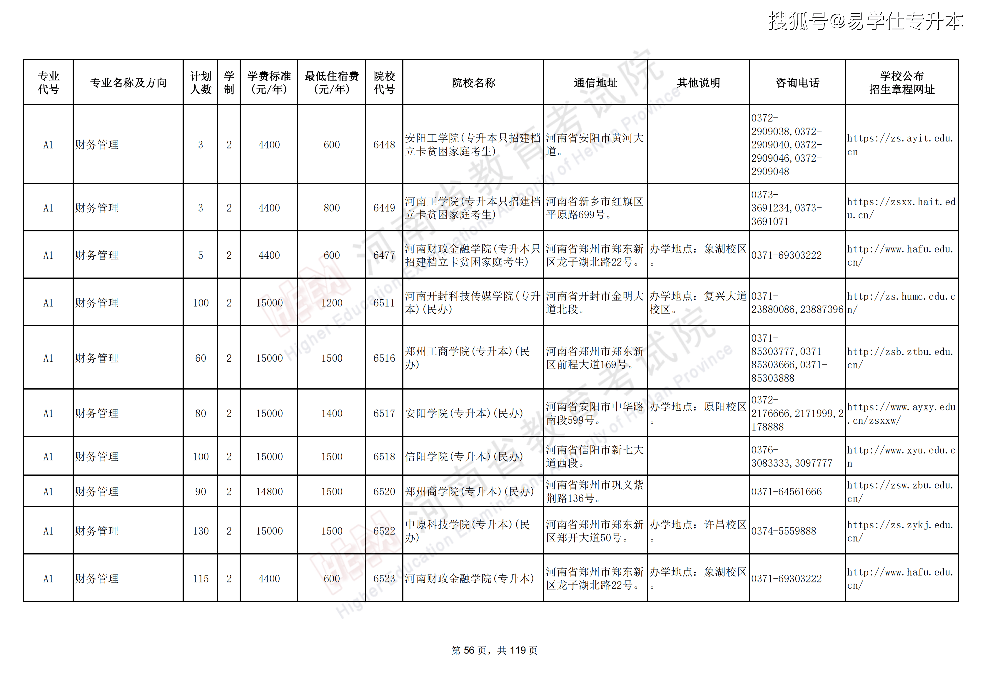 河南专升本招生计划_56.png