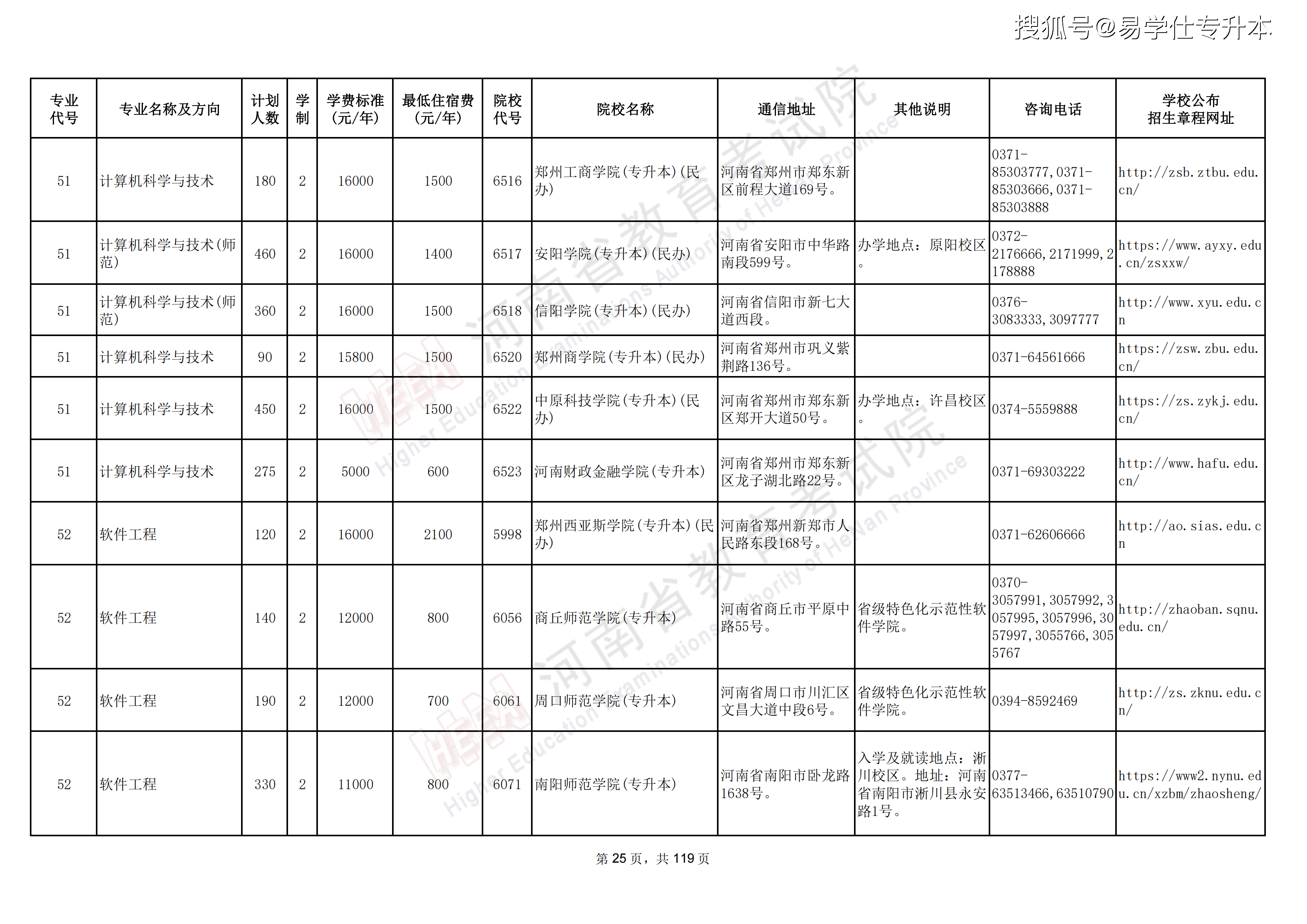 河南专升本招生计划_25.png