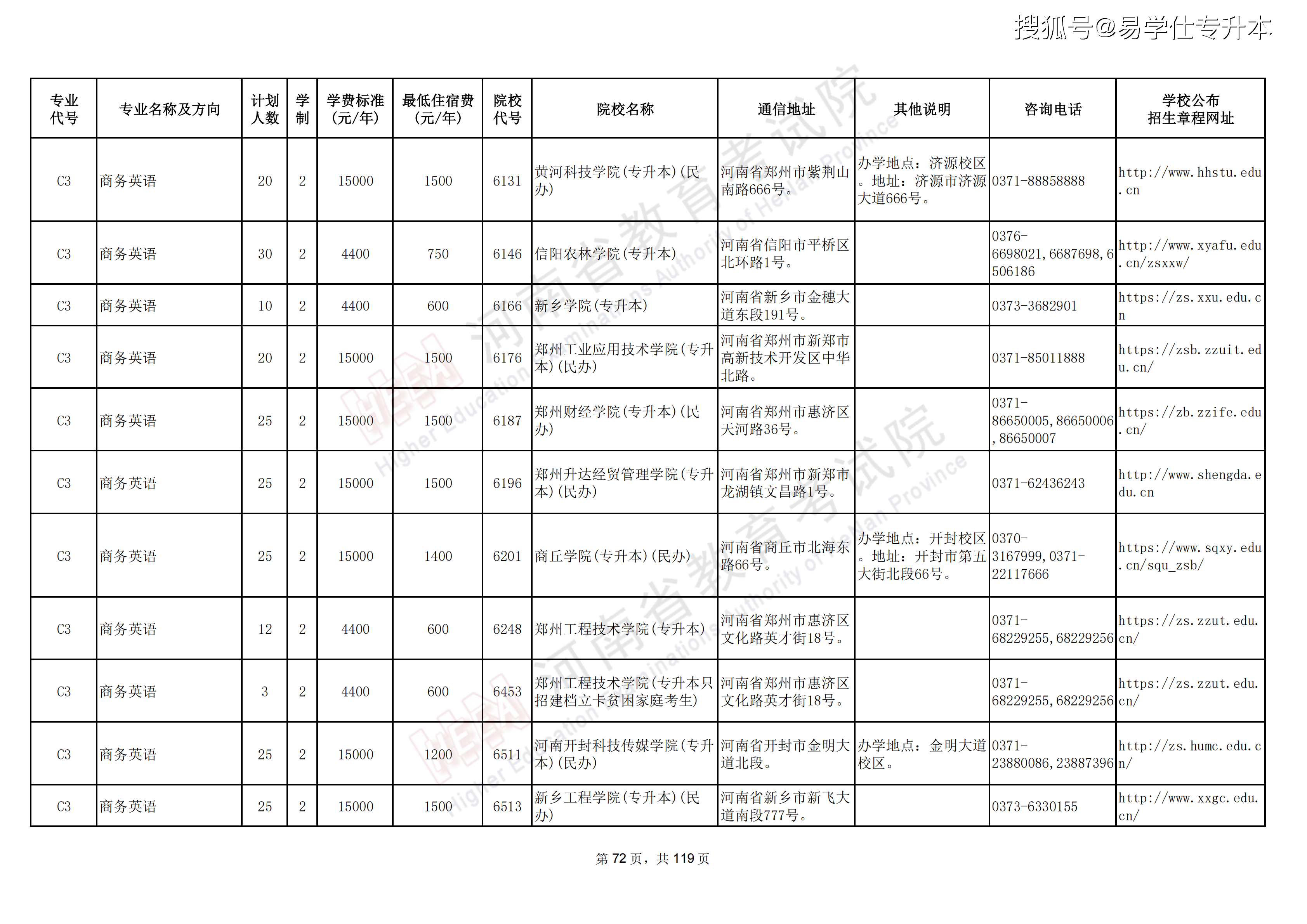 河南专升本招生计划_72.png