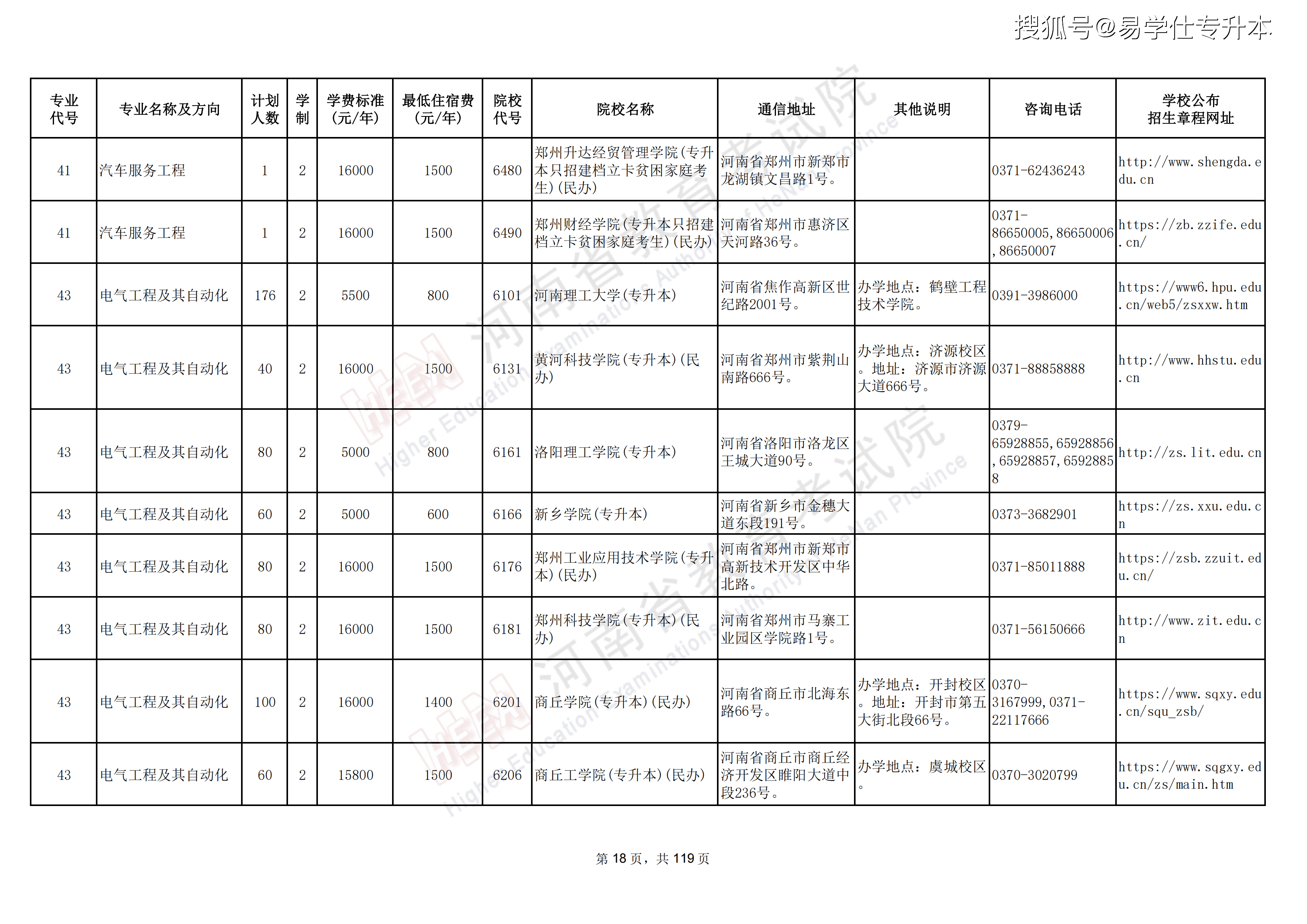 河南专升本招生计划_18.png