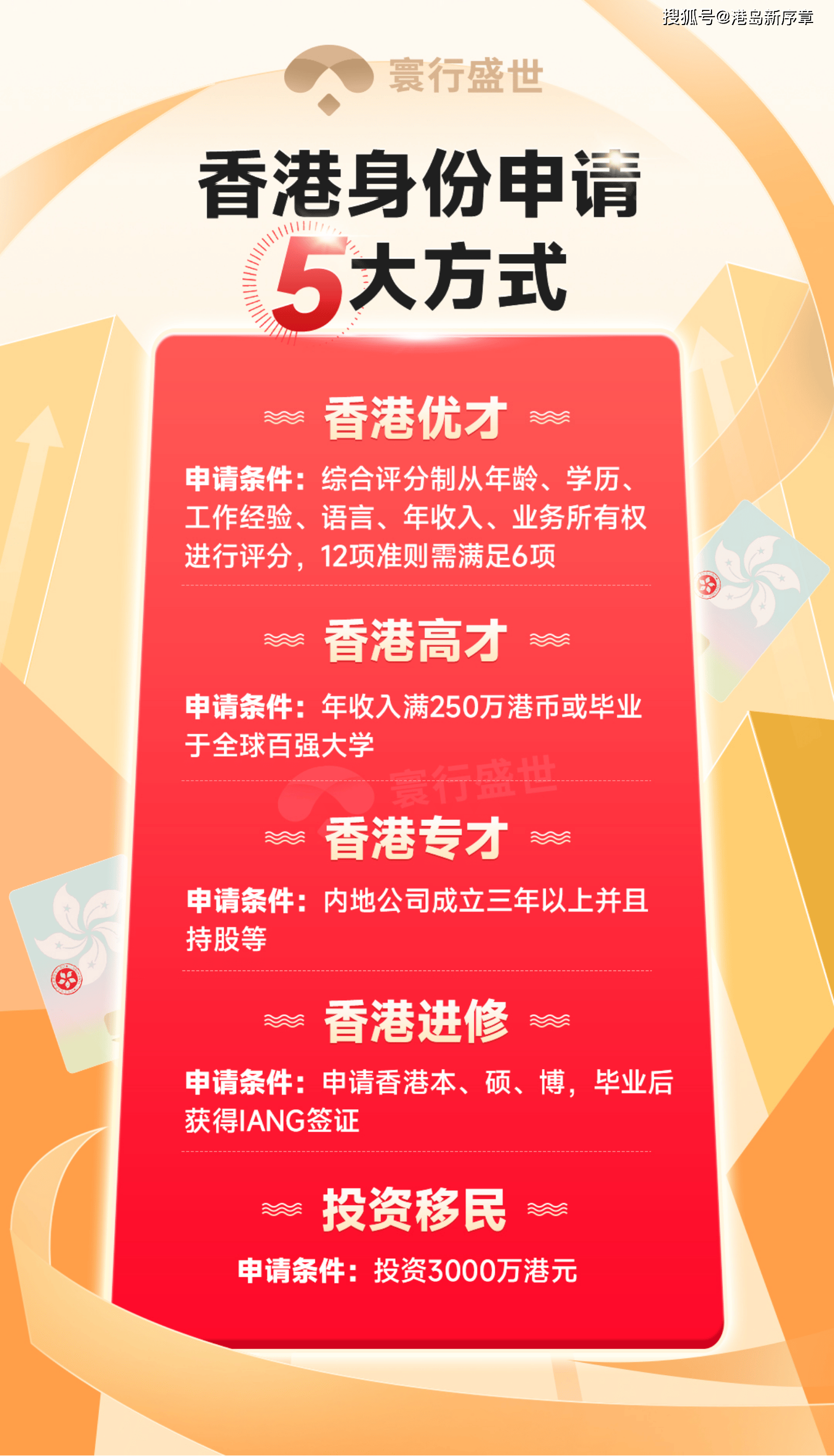 香港身份申请5大方式 (1).png