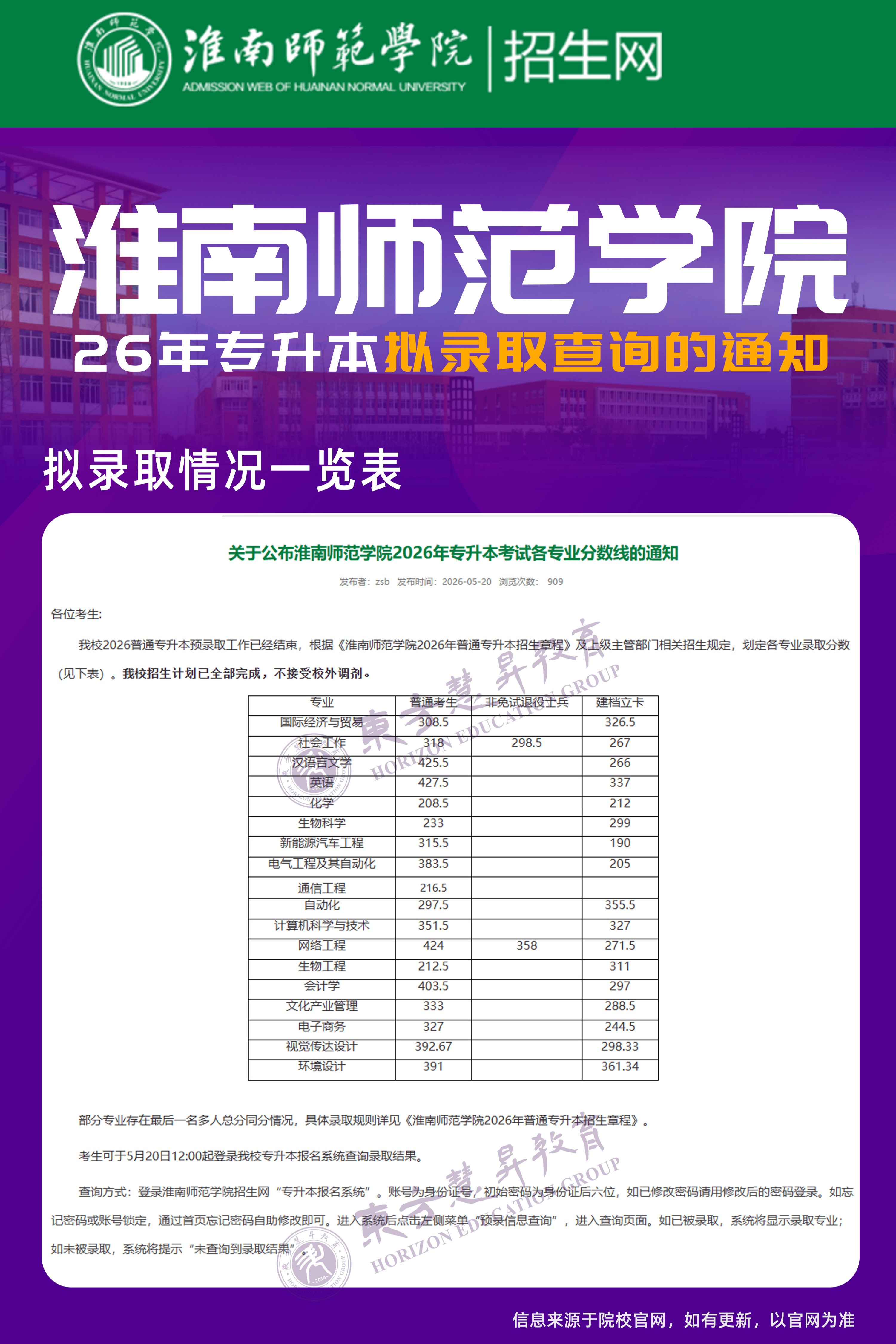 2026淮南师范学院录取查询.jpg