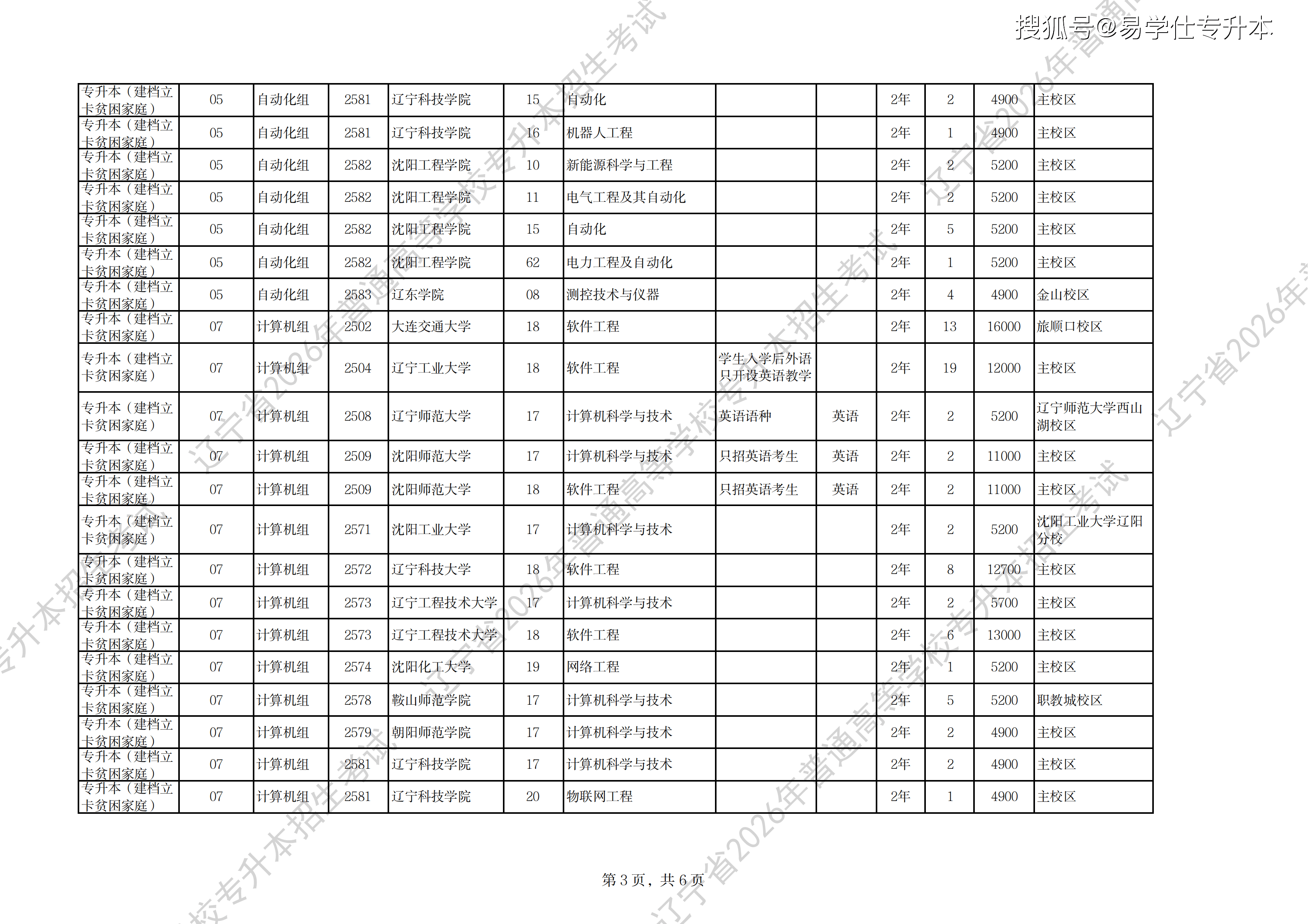 2026年辽宁专升本招生计划建档立卡_03.png