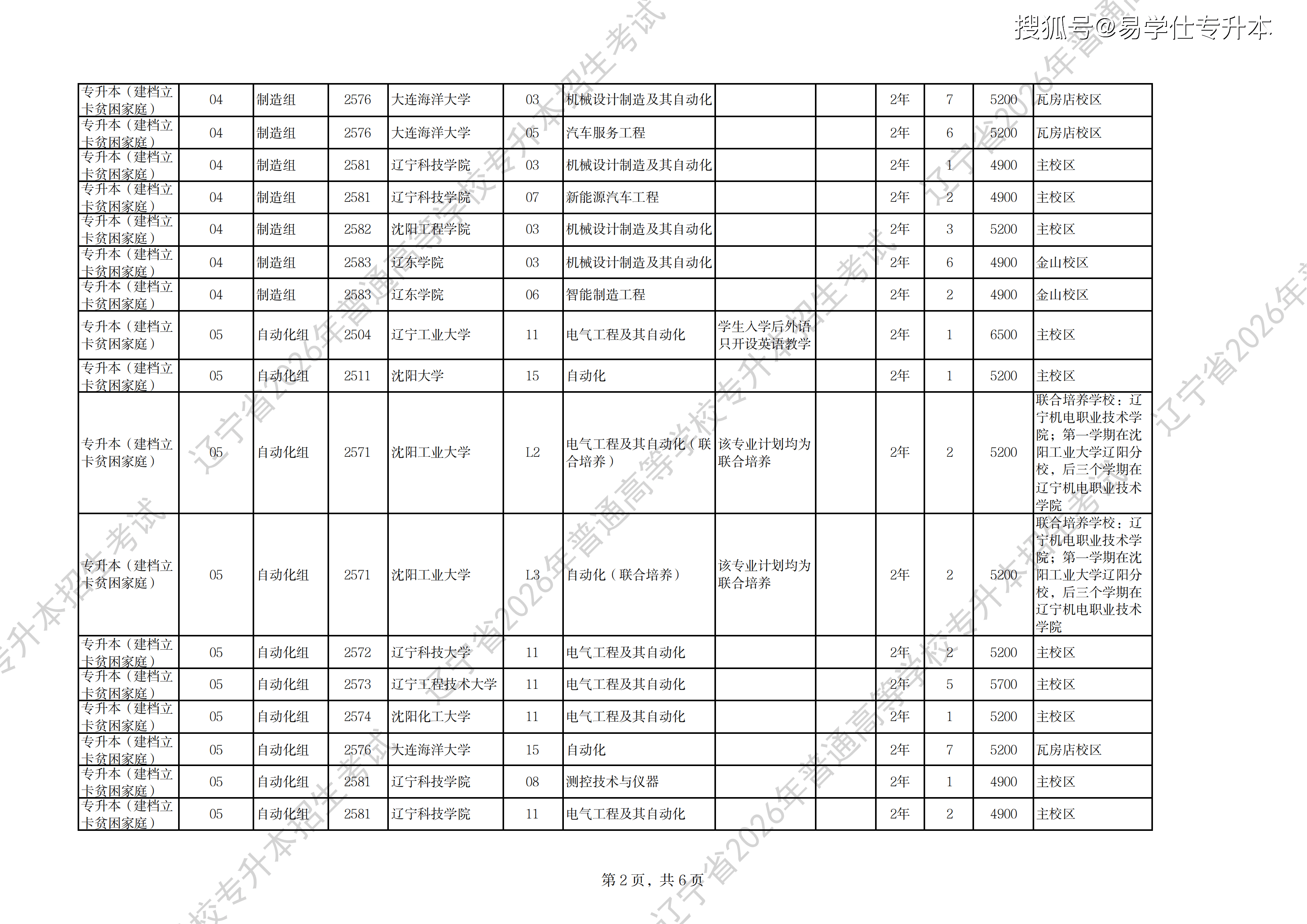 2026年辽宁专升本招生计划建档立卡_02.png