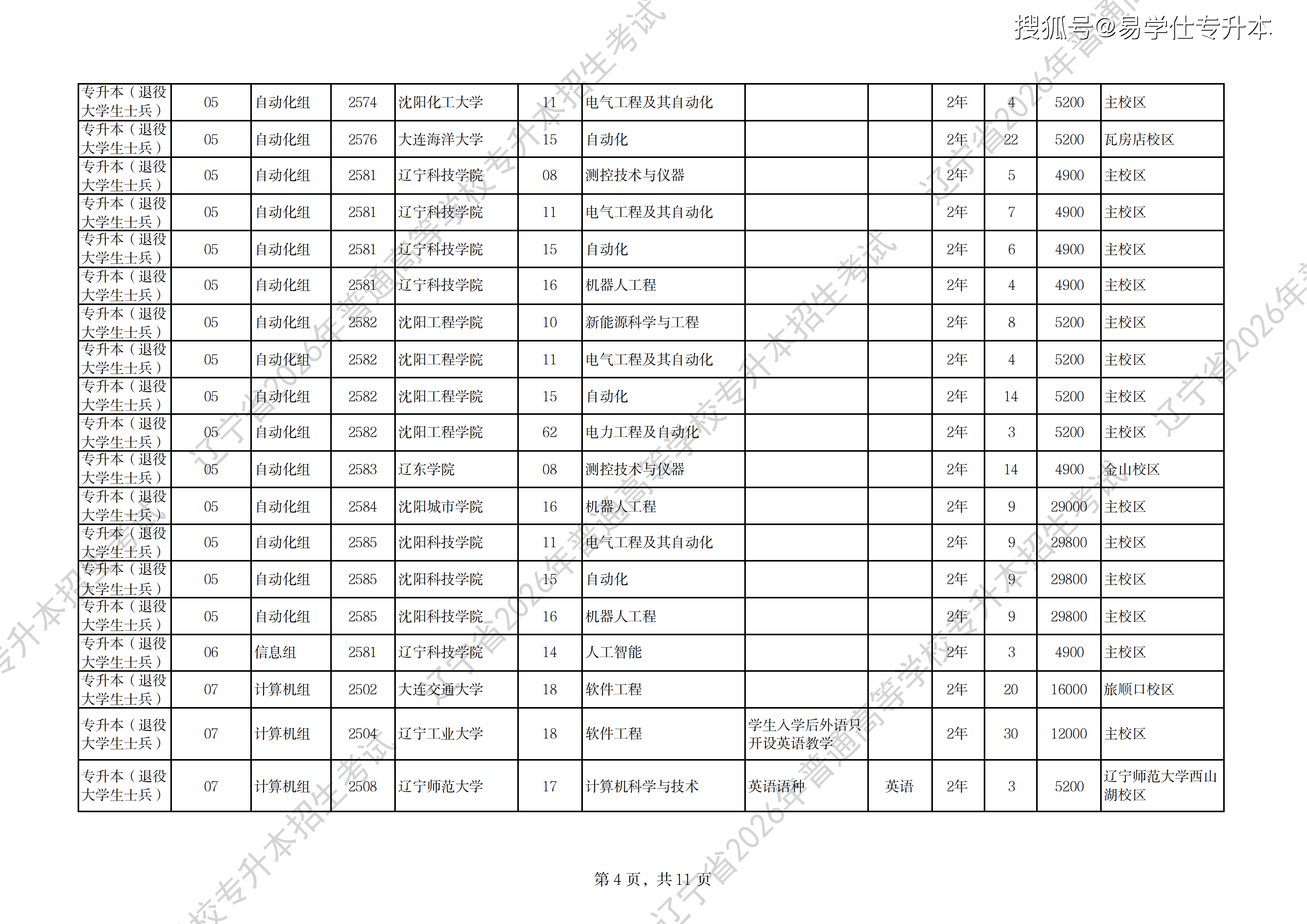 2026年辽宁专升本招生计划退役士兵_04.png
