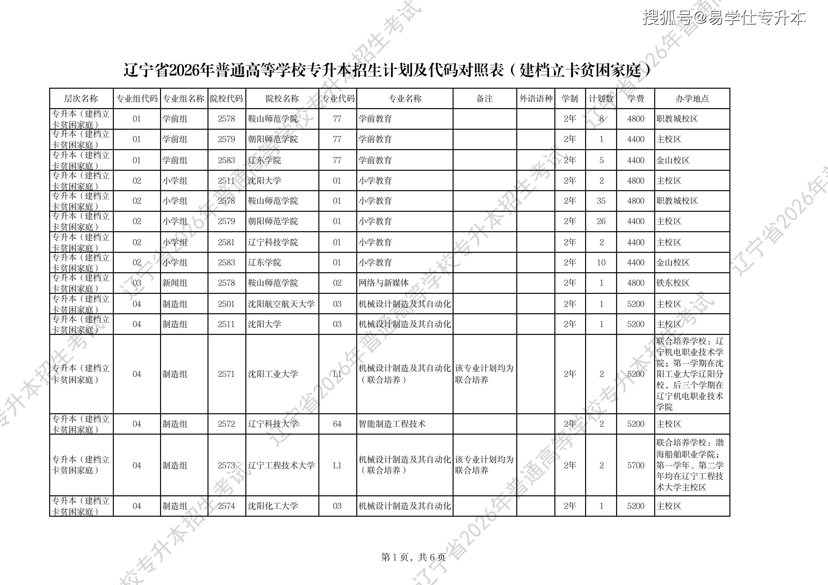 2026年辽宁专升本招生计划建档立卡_01.png