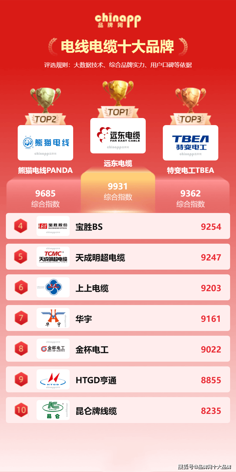 电线电缆.png