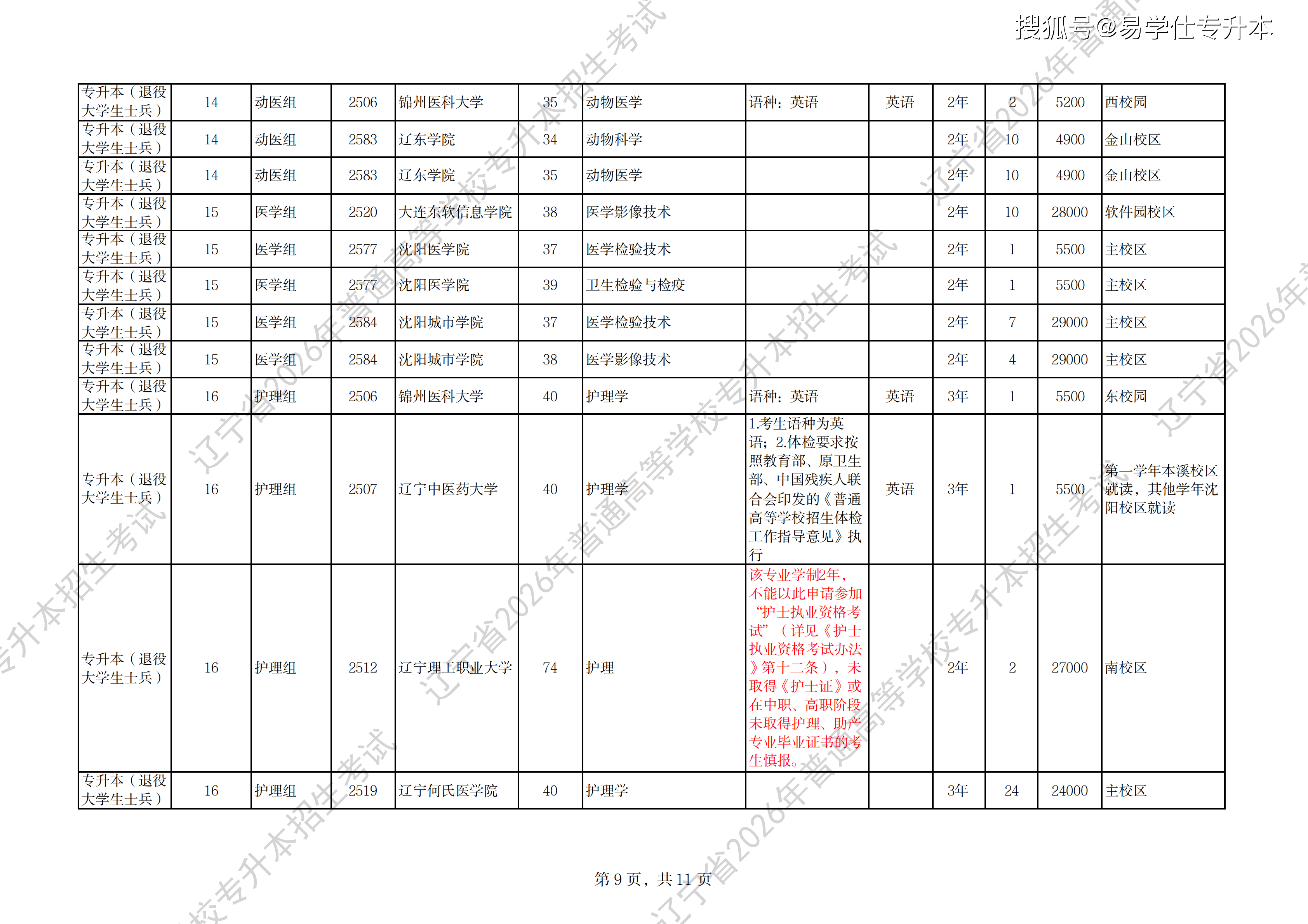 2026年辽宁专升本招生计划退役士兵_09.png