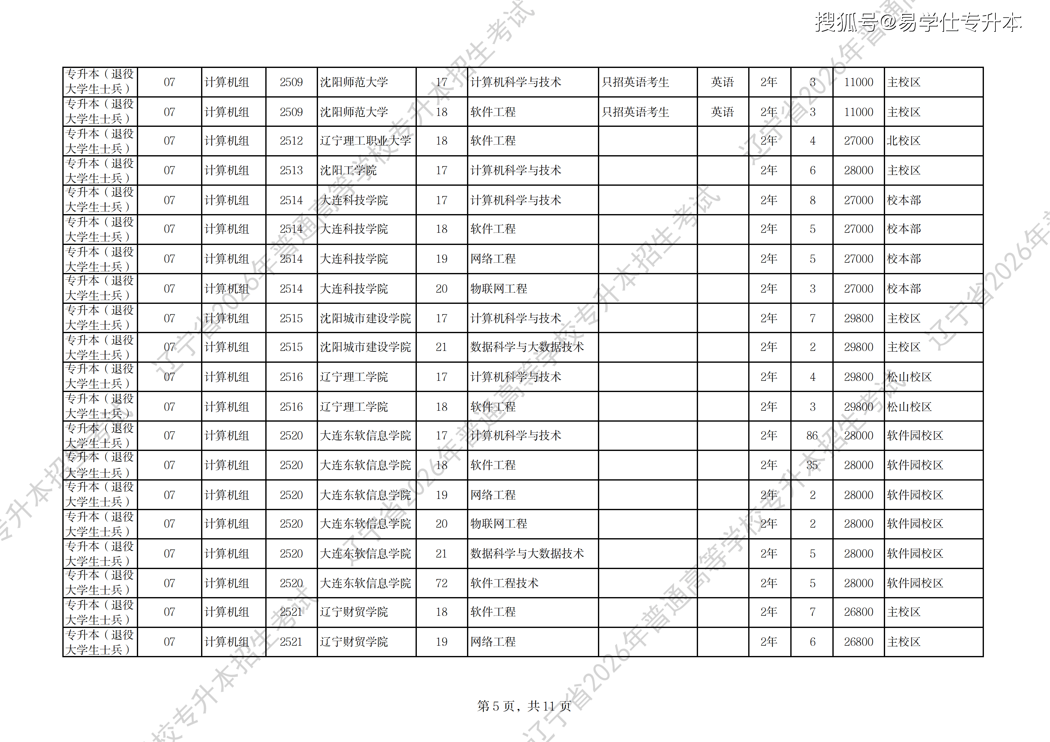 2026年辽宁专升本招生计划退役士兵_05.png