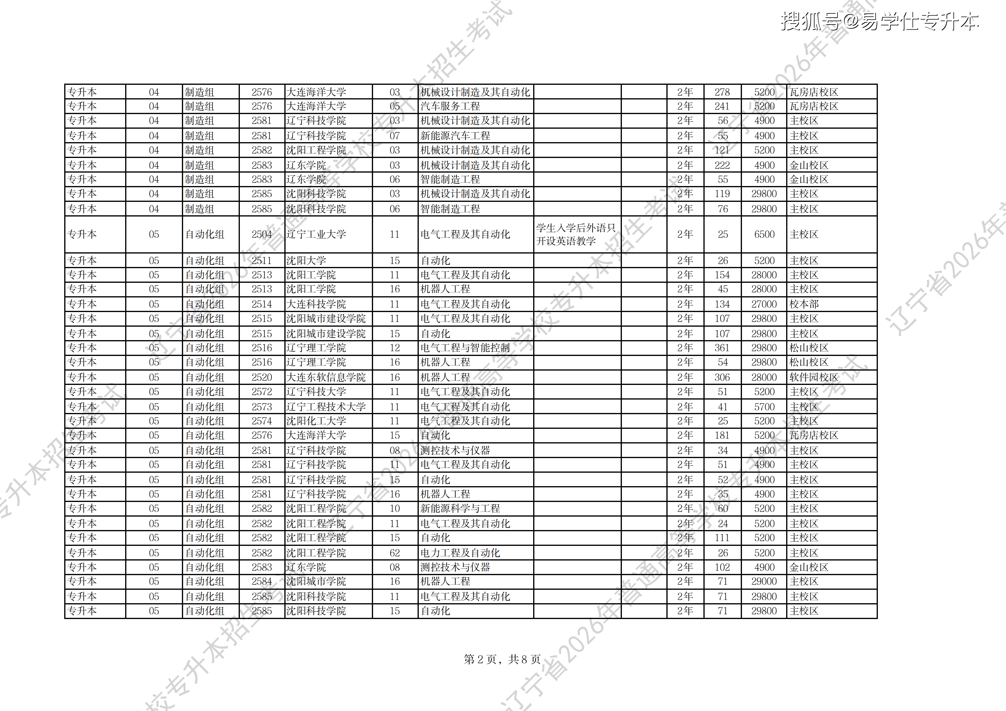 2026年辽宁专升本普通招生计划_02.png