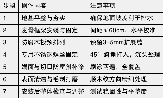 table