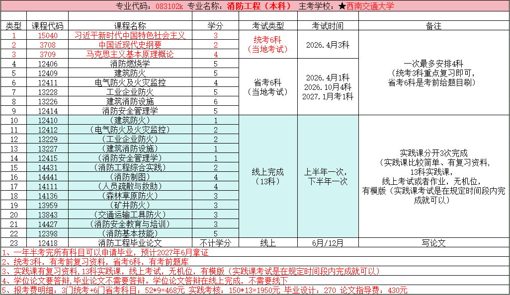 小自考消防工程.png