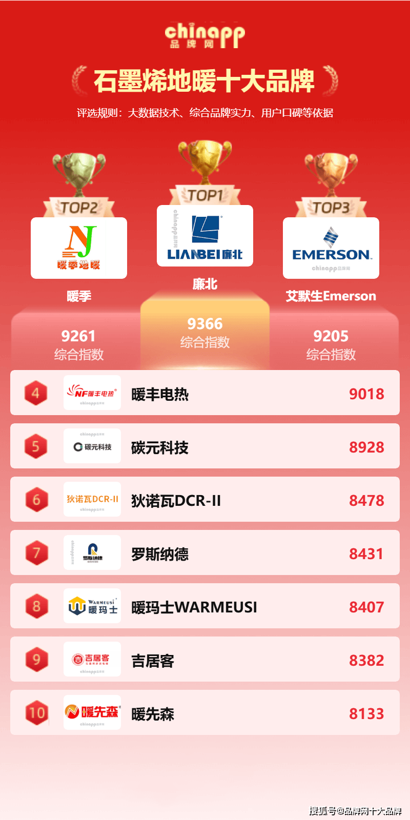 石墨烯地暖.png