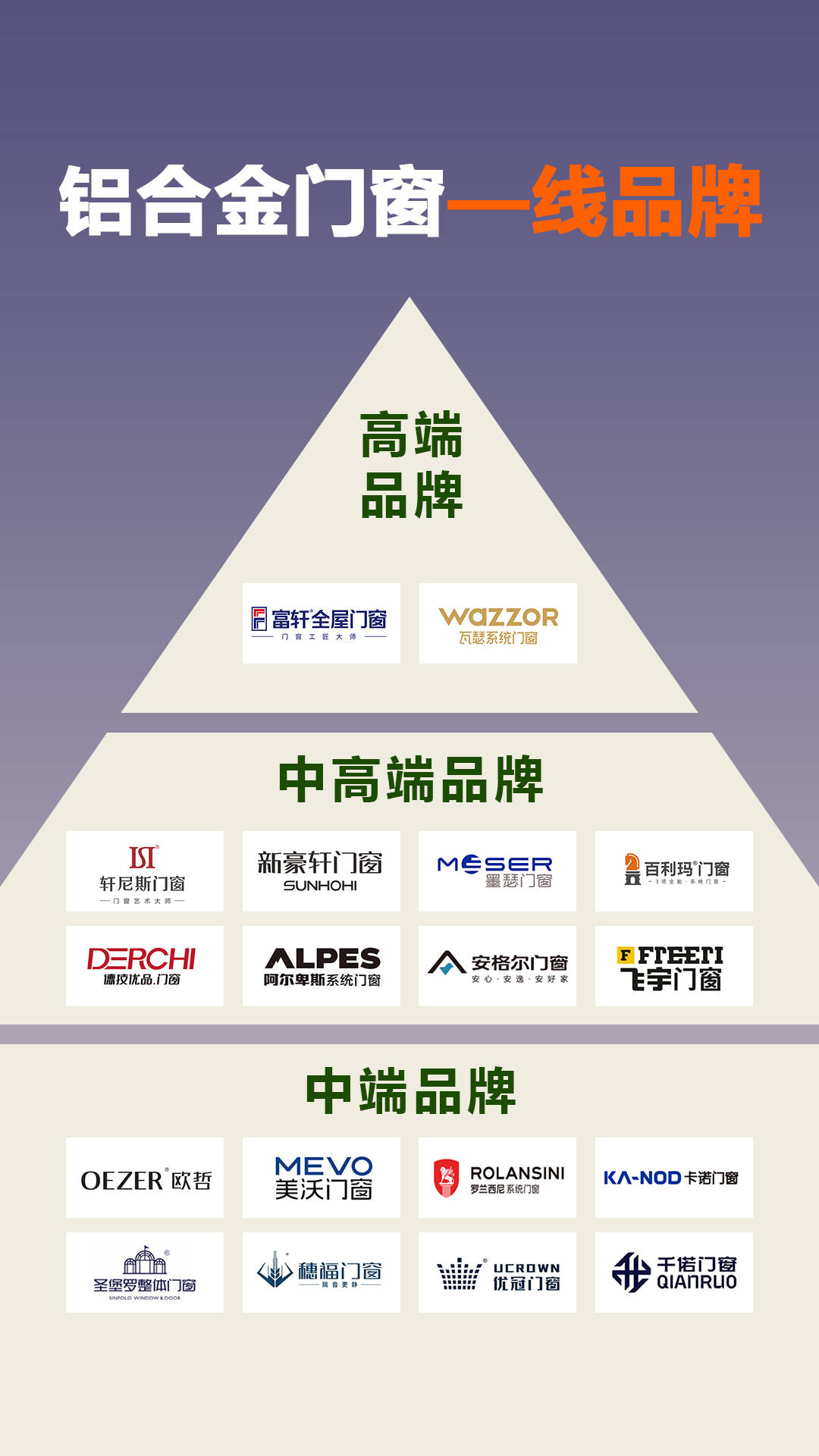 2026.5.8铝合金门窗—线品牌.jpg