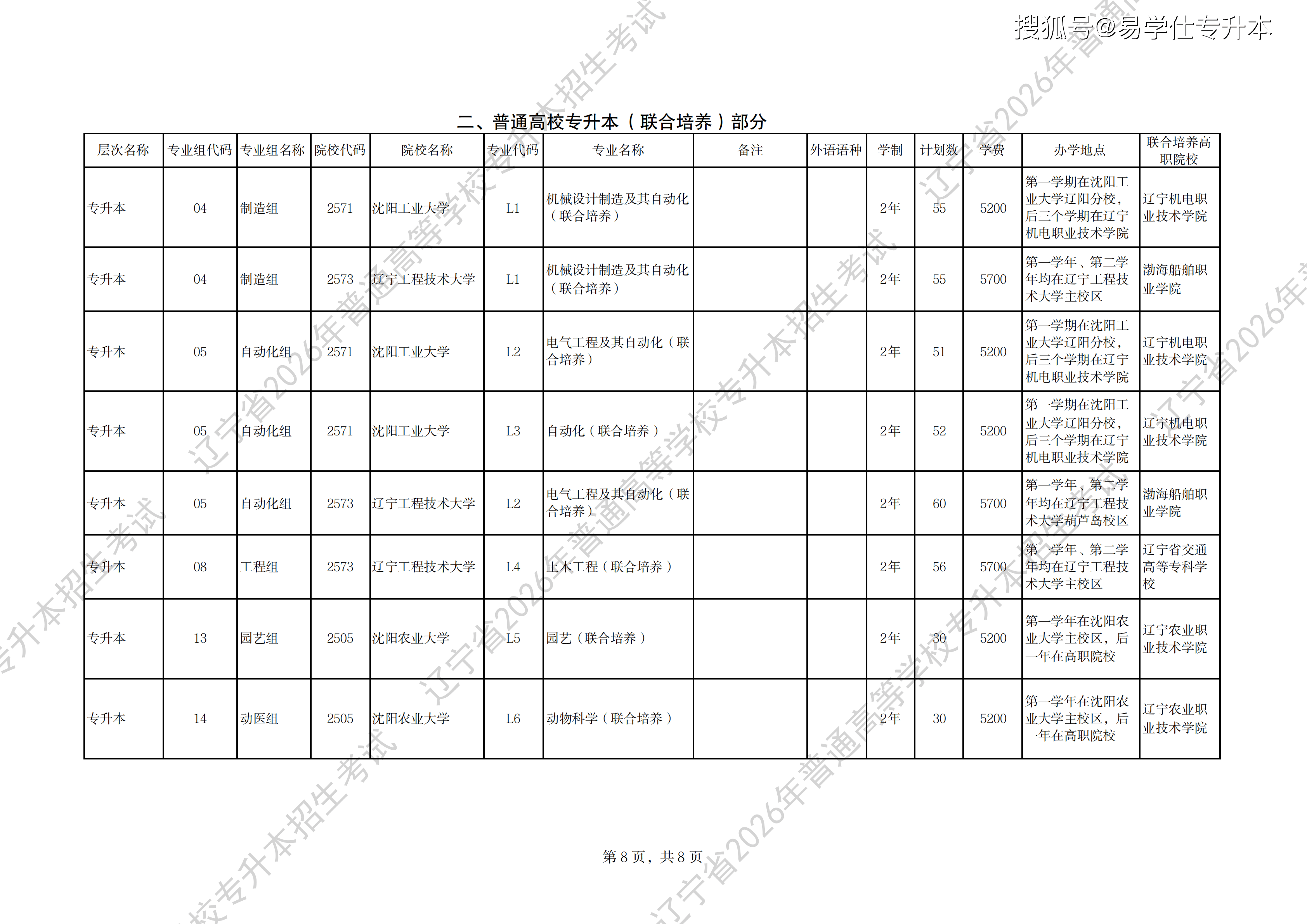2026年辽宁专升本普通招生计划_08.png
