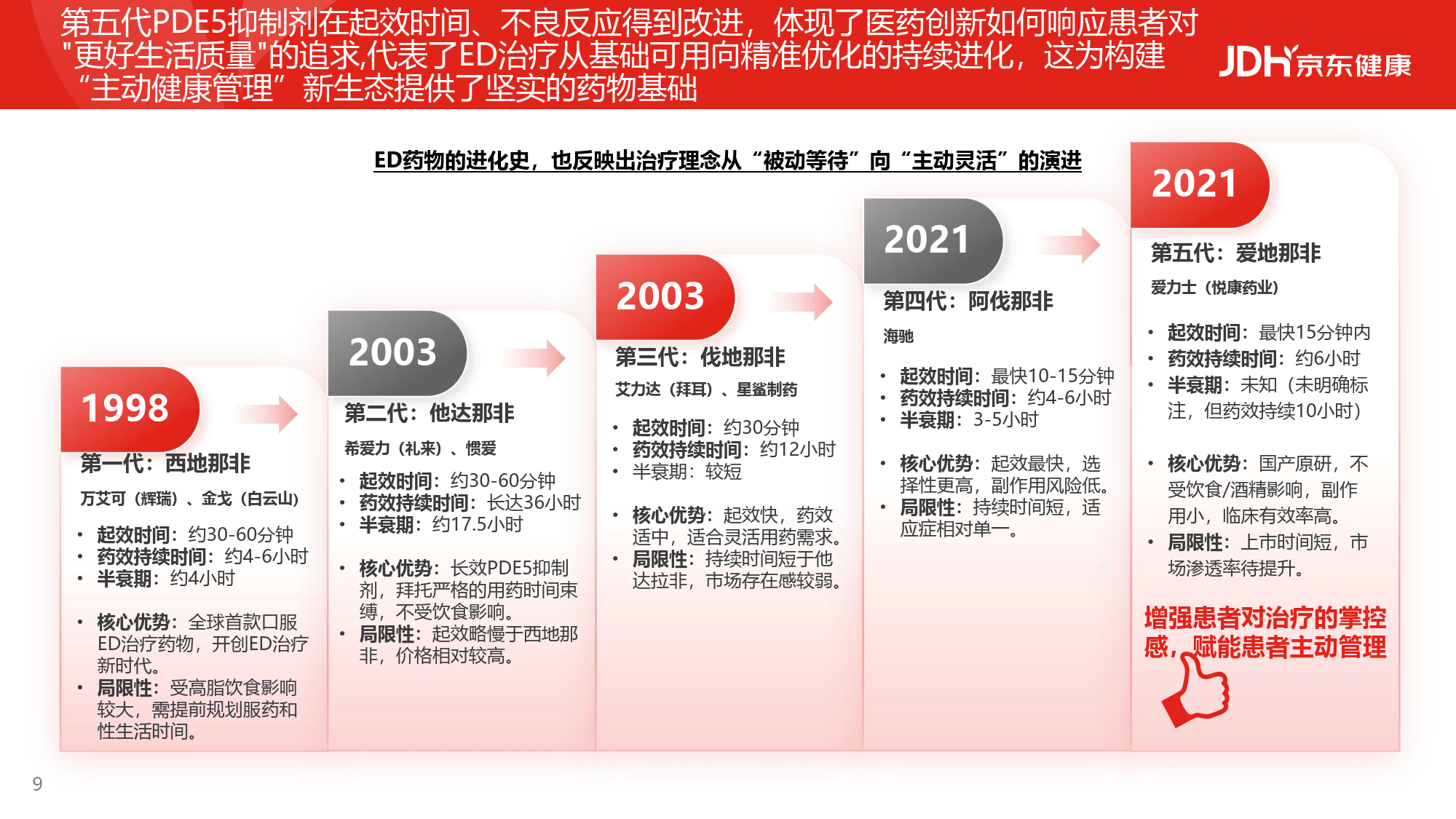2026从沉默到觉醒从被动到主动男性健康白皮书-京东健康_09.png