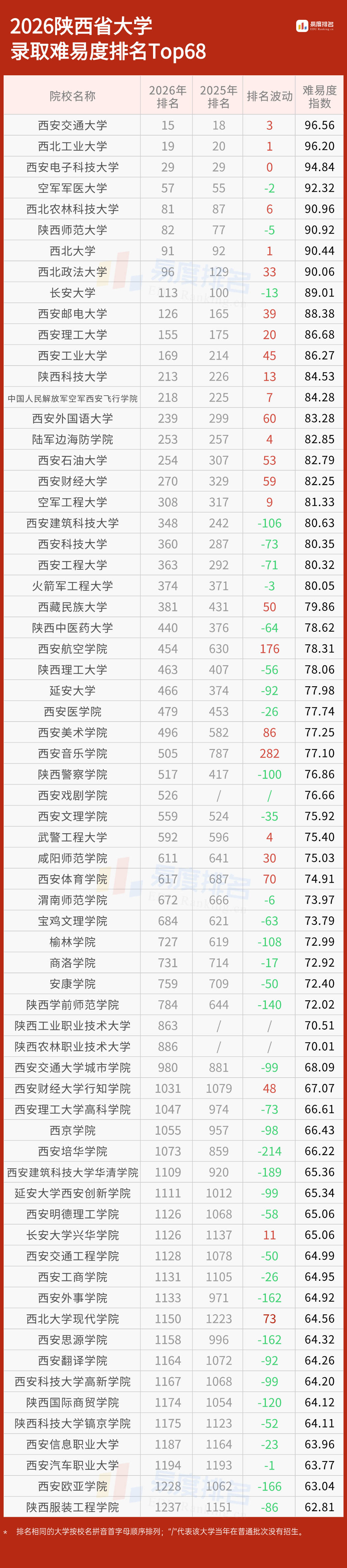 2026陕西省大学排名.jpg