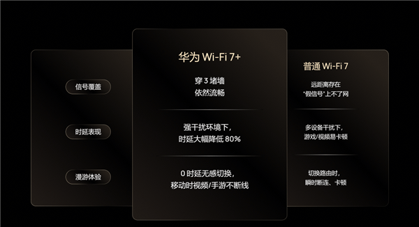行业第一再升级：华为凌霄子母路由 Q7 电线版定义高端组网新标准