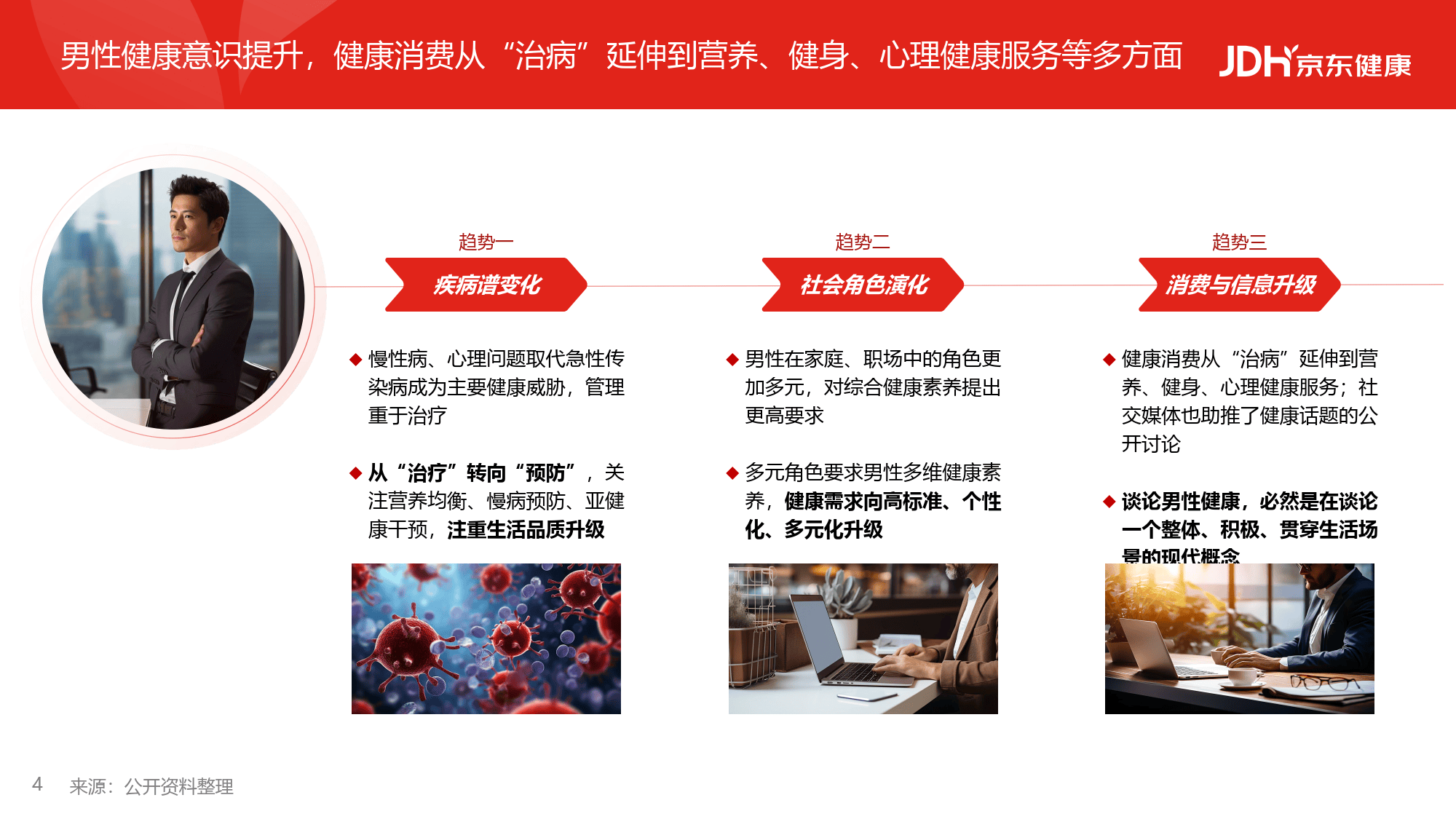 2026从沉默到觉醒从被动到主动男性健康白皮书-京东健康_04.png