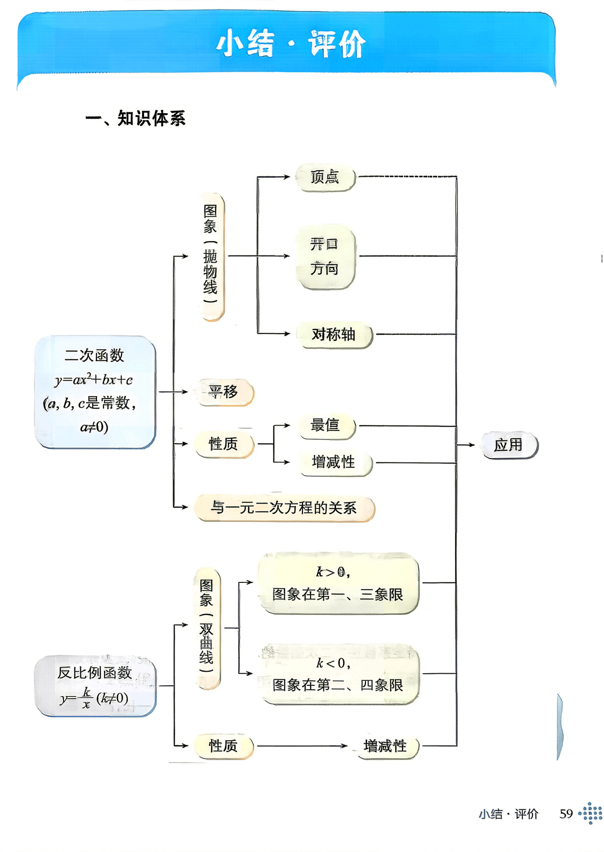 26秋九上沪科版数学1_61.png