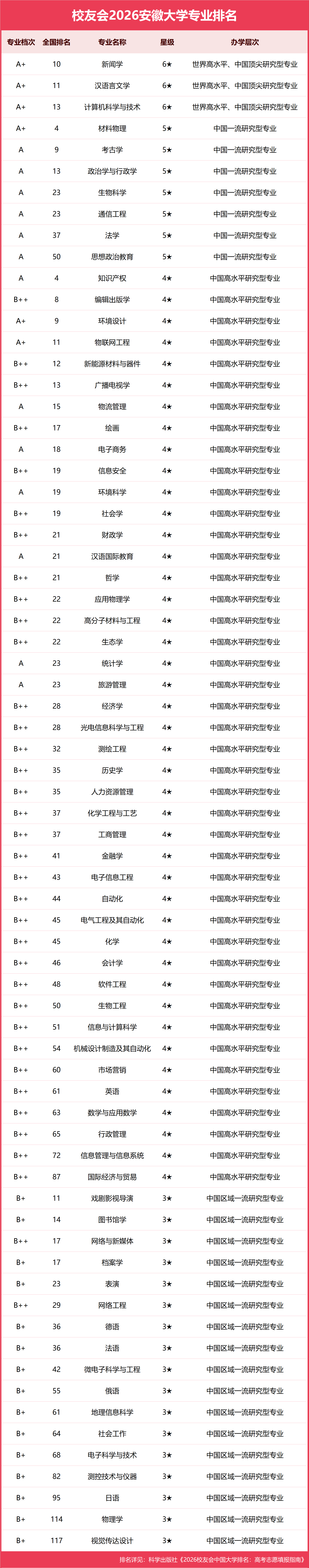 02安徽大学.png