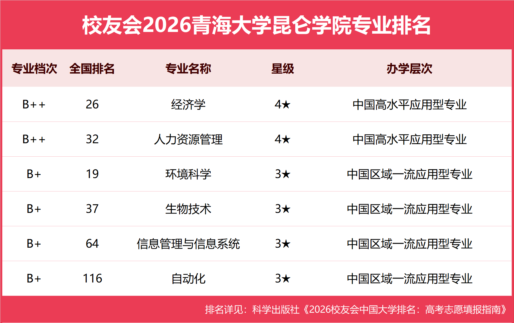青海大学昆仑学院.png