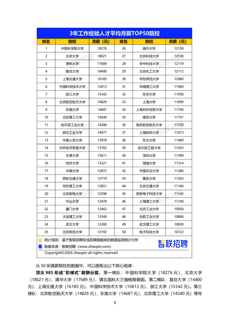 2026年大学生就业前景研判及高考志愿填报攻略_08.png