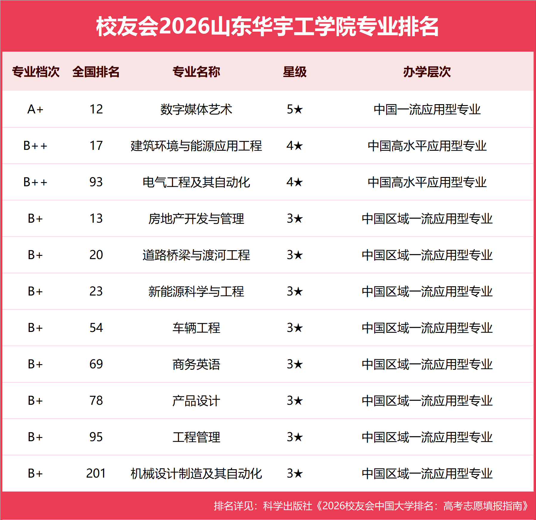 山东华宇工学院.png
