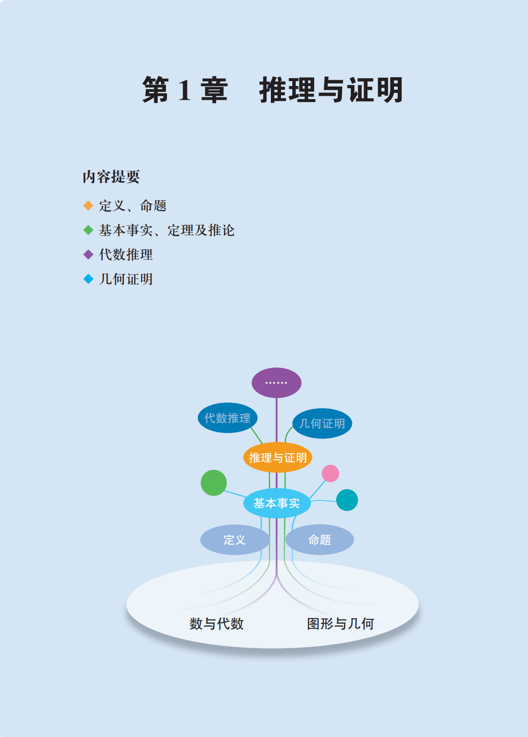 【青岛版】八年级上册(2025秋版)数学电子课本_08.png