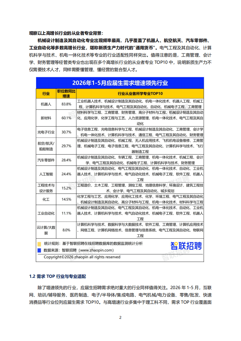 2026年大学生就业前景研判及高考志愿填报攻略_02.png