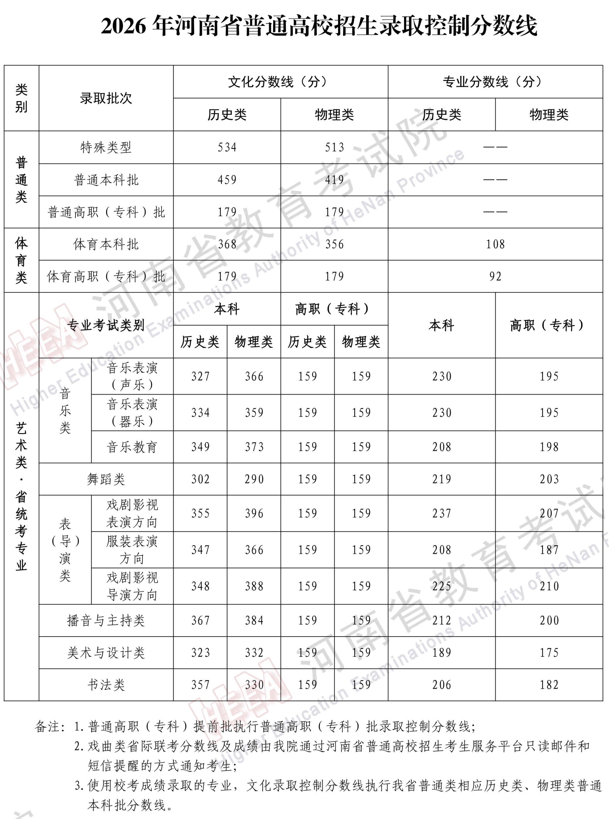 河南高考分数线.png