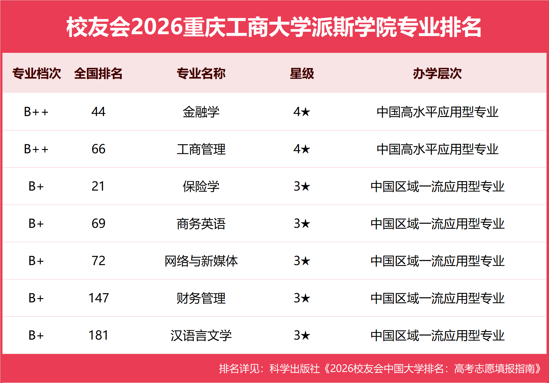 重庆工商大学派斯学院.png