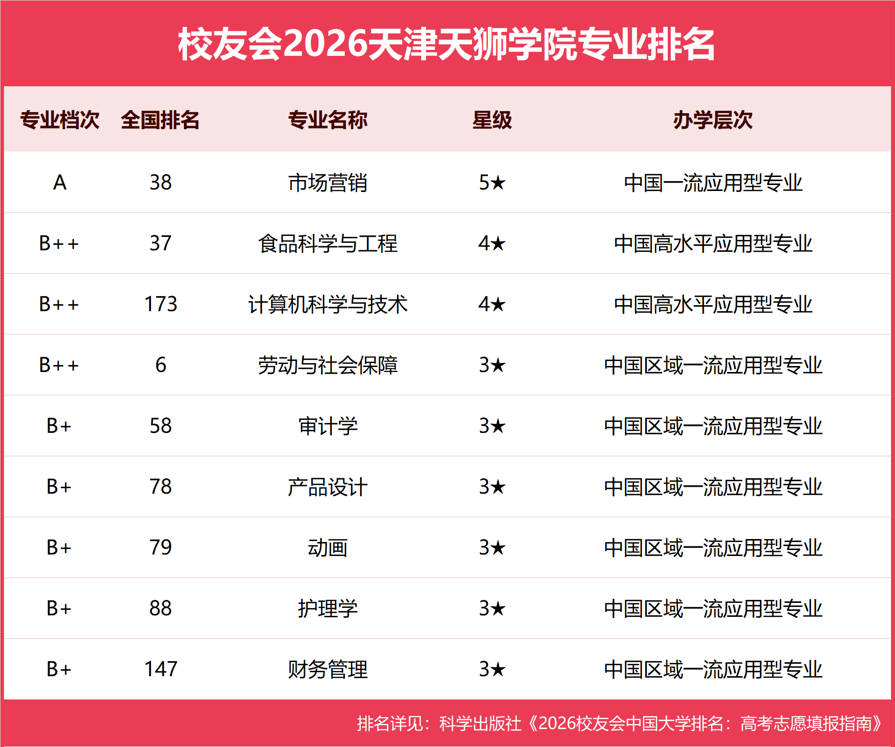 天津天狮学院.png