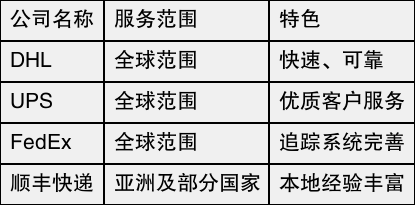 table
