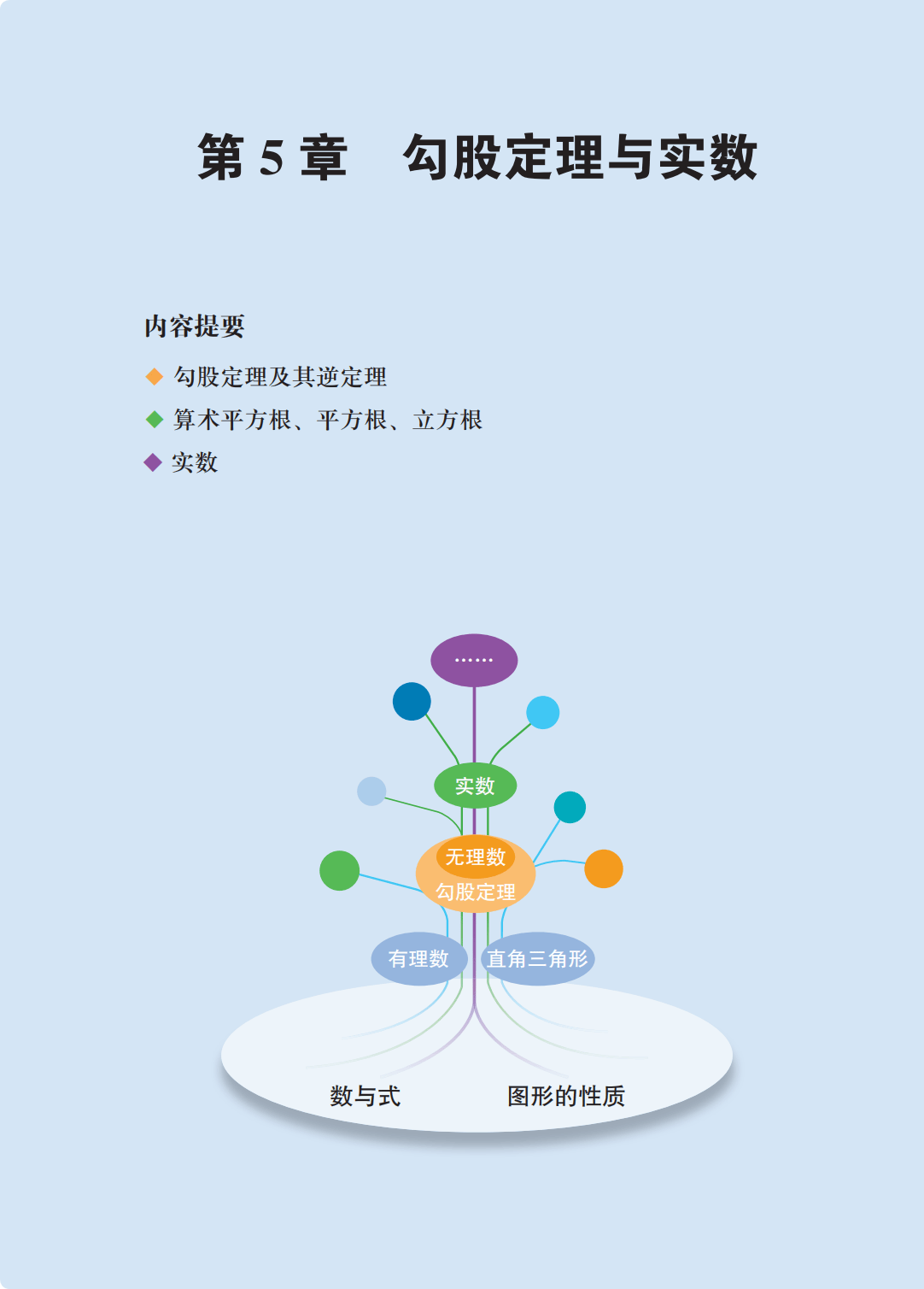 【青岛版】八年级上册(2025秋版)数学电子课本_128.png